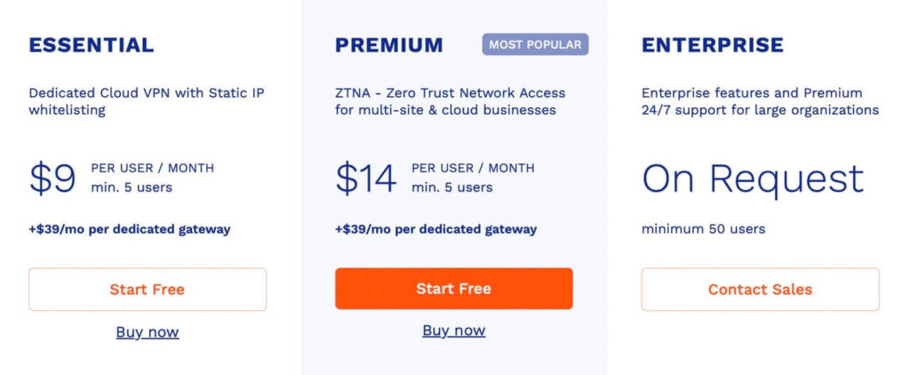 goodaccess price pricing plans