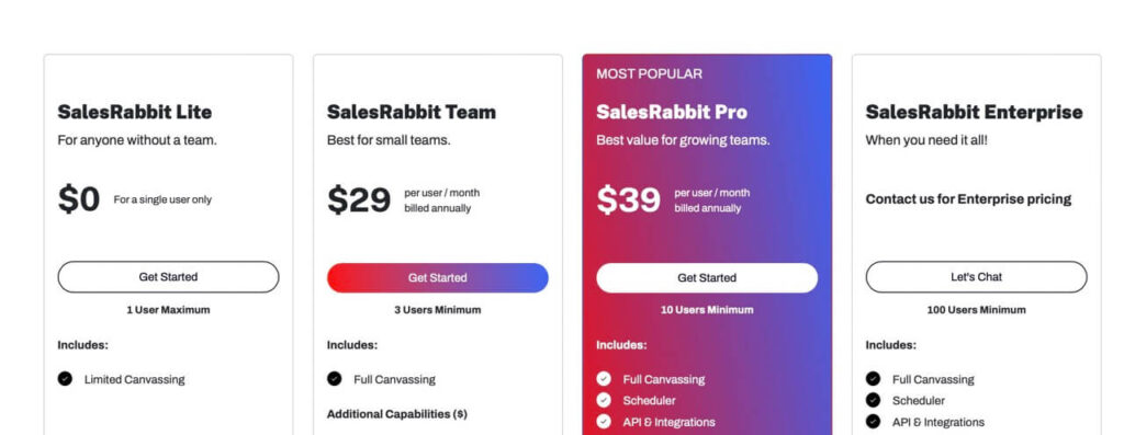 salesrabbit price pricing plans